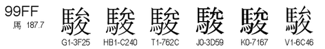 U+99FF